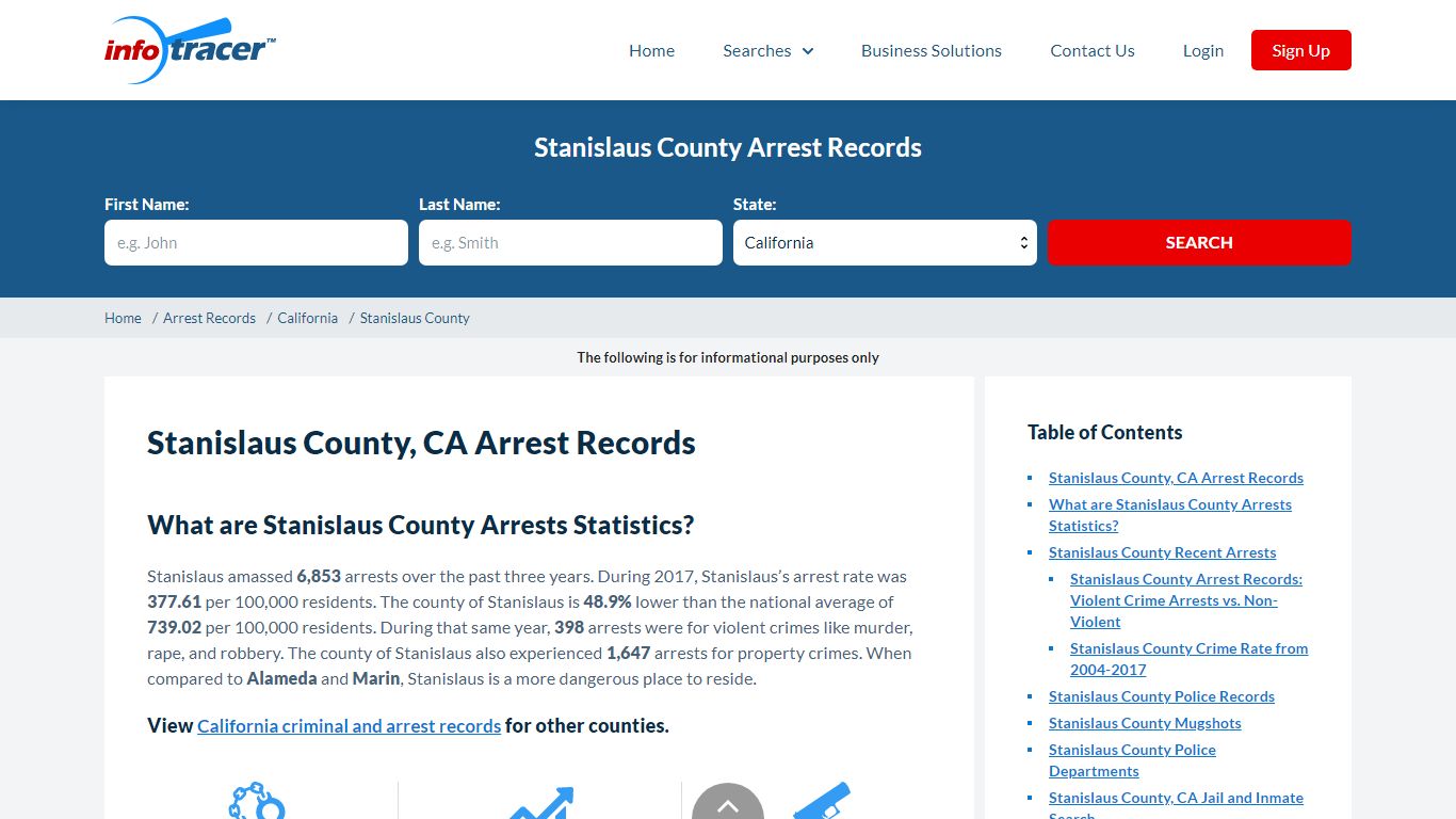 Stanislaus County, CA Jail, Mugshots & Arrest Records ...